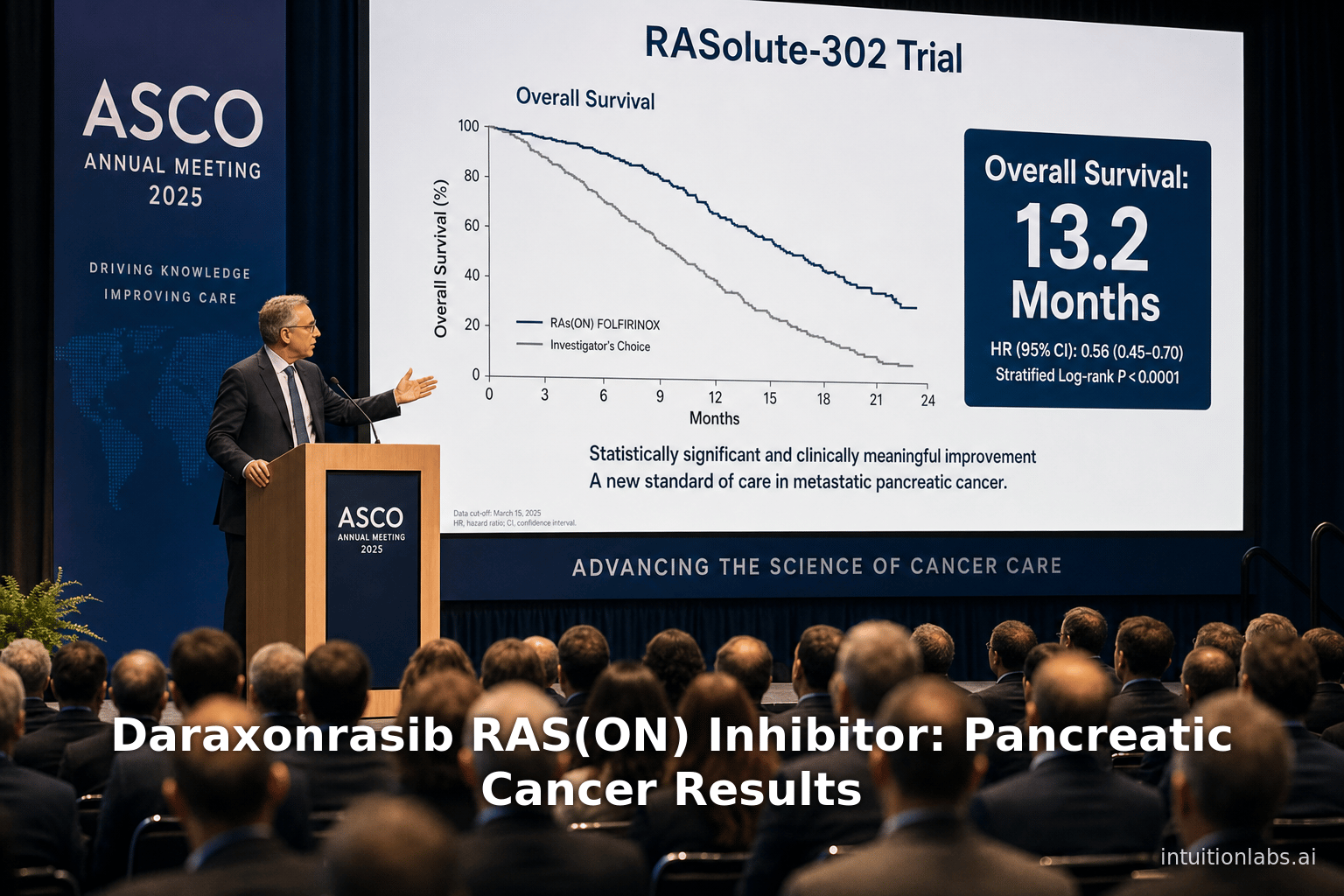 Daraxonrasib RAS(ON) Inhibitor: Pancreatic Cancer Results