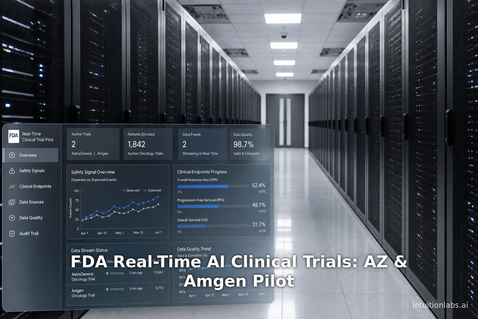 FDA Real-Time AI Clinical Trials: AZ & Amgen Pilot