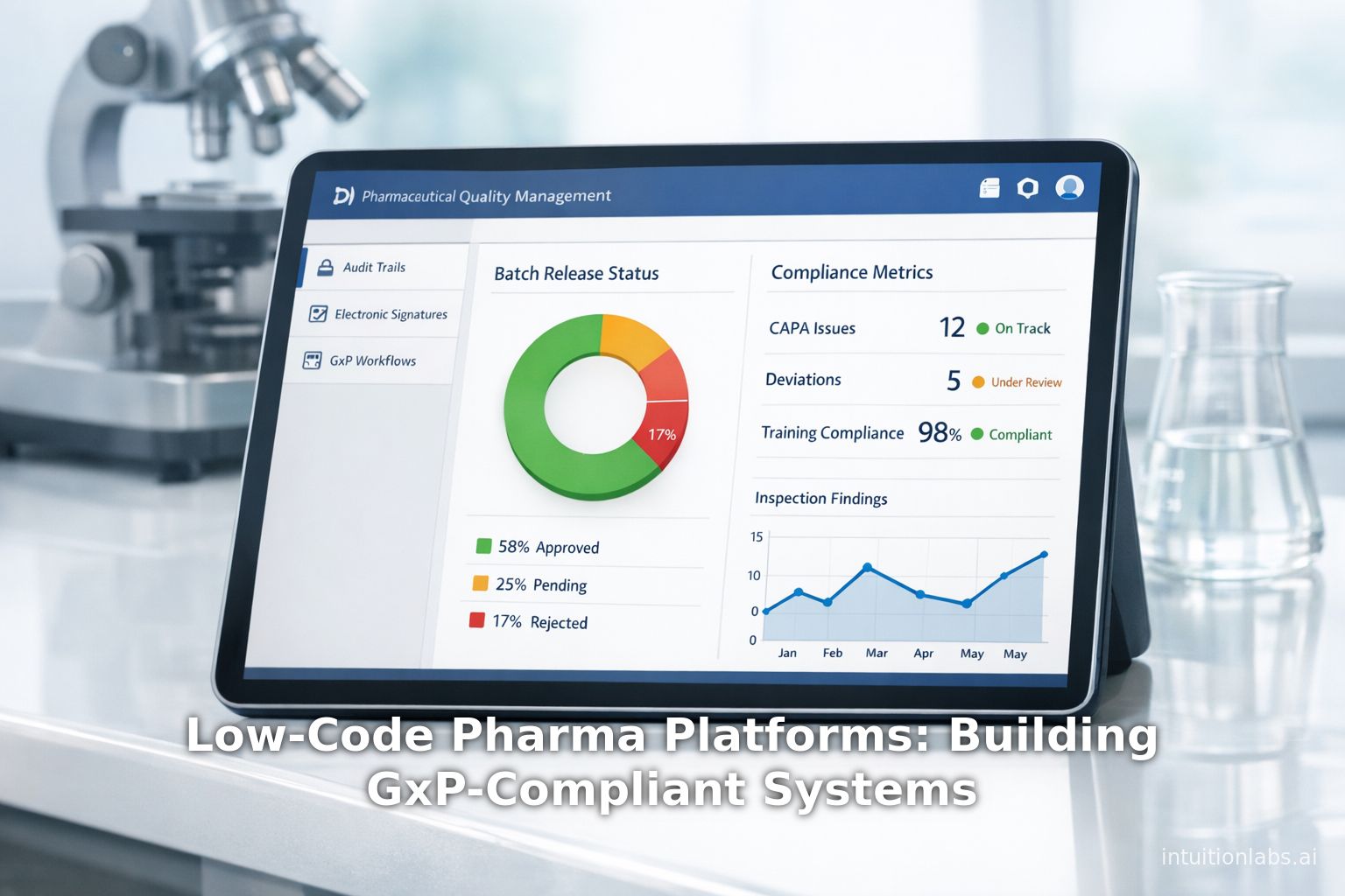 Low-Code Pharma Platforms: Building GxP-Compliant Systems
