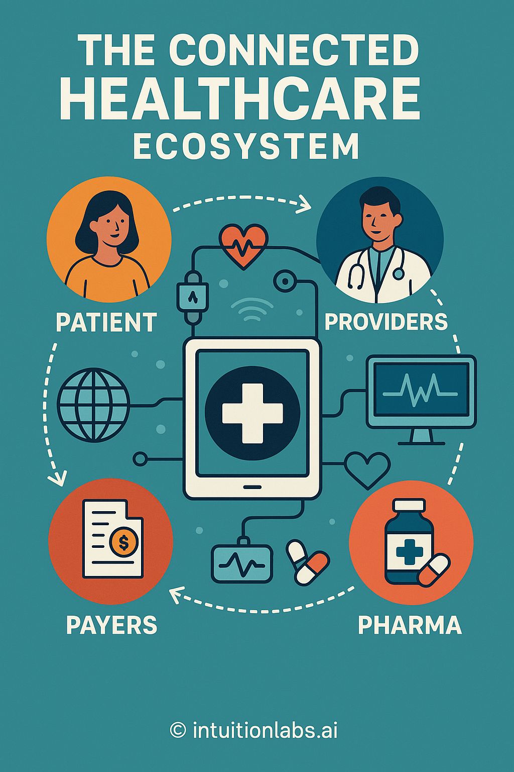 The Connected Healthcare Ecosystem and its Key Stakeholders