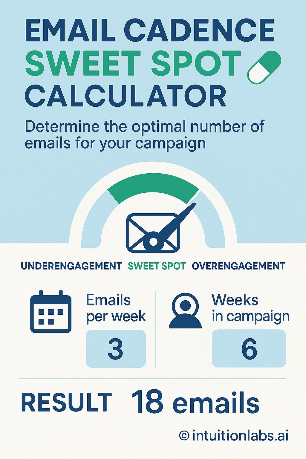 Email Cadence Sweet Spot Calculator for Optimal Campaigns