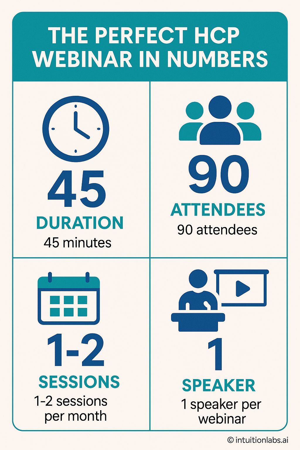The Perfect HCP Webinar in Numbers: Key Metrics