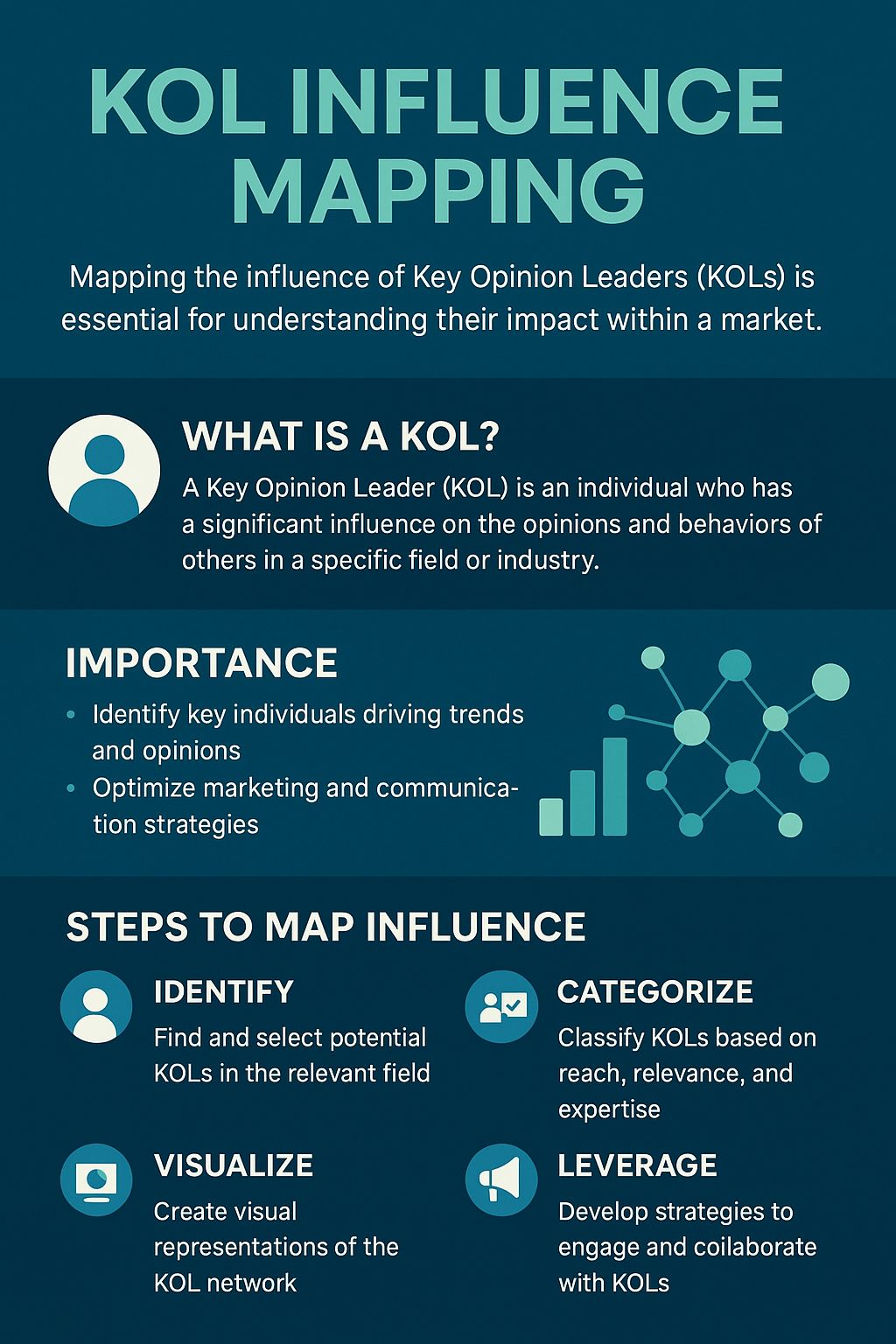 KOL Influence Mapping: Understanding and Leveraging Key Opinion Leaders