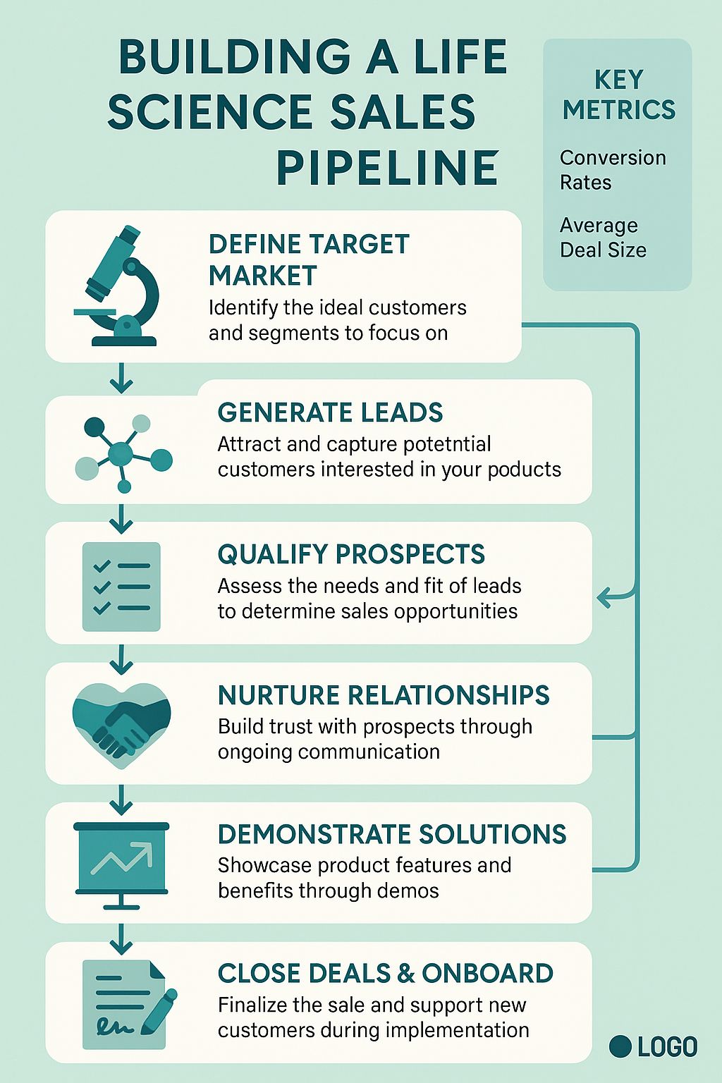 Life Science Sales Pipeline: Building a Successful Process