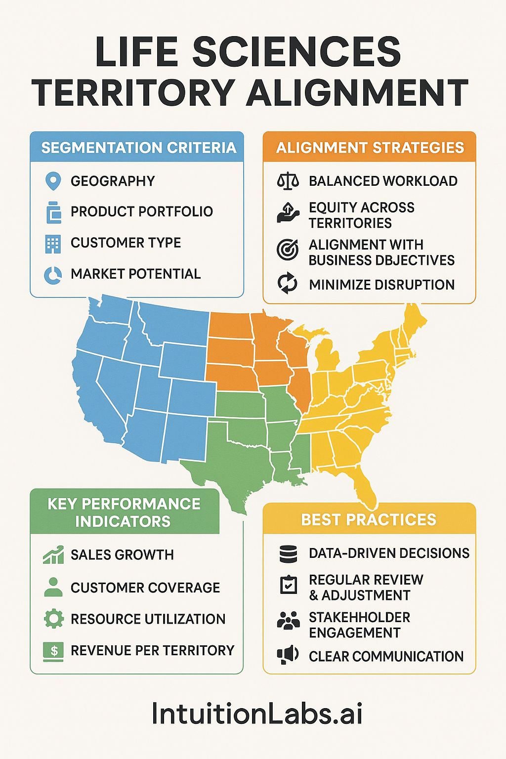Life Sciences: Territory Alignment Strategies and Best Practices