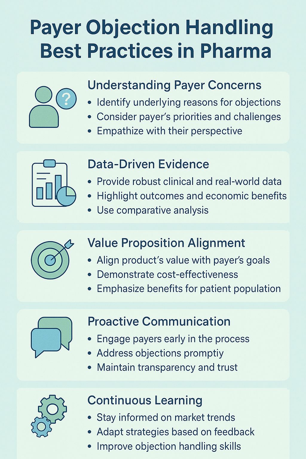 Payer Objection Handling: Best Practices in Pharmaceutical Industry