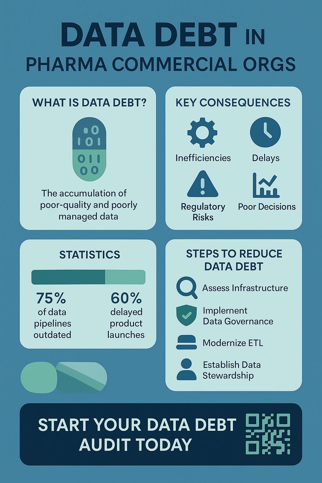 Data Debt in Pharma Commercial Organizations: Definition, Consequences, Solutions