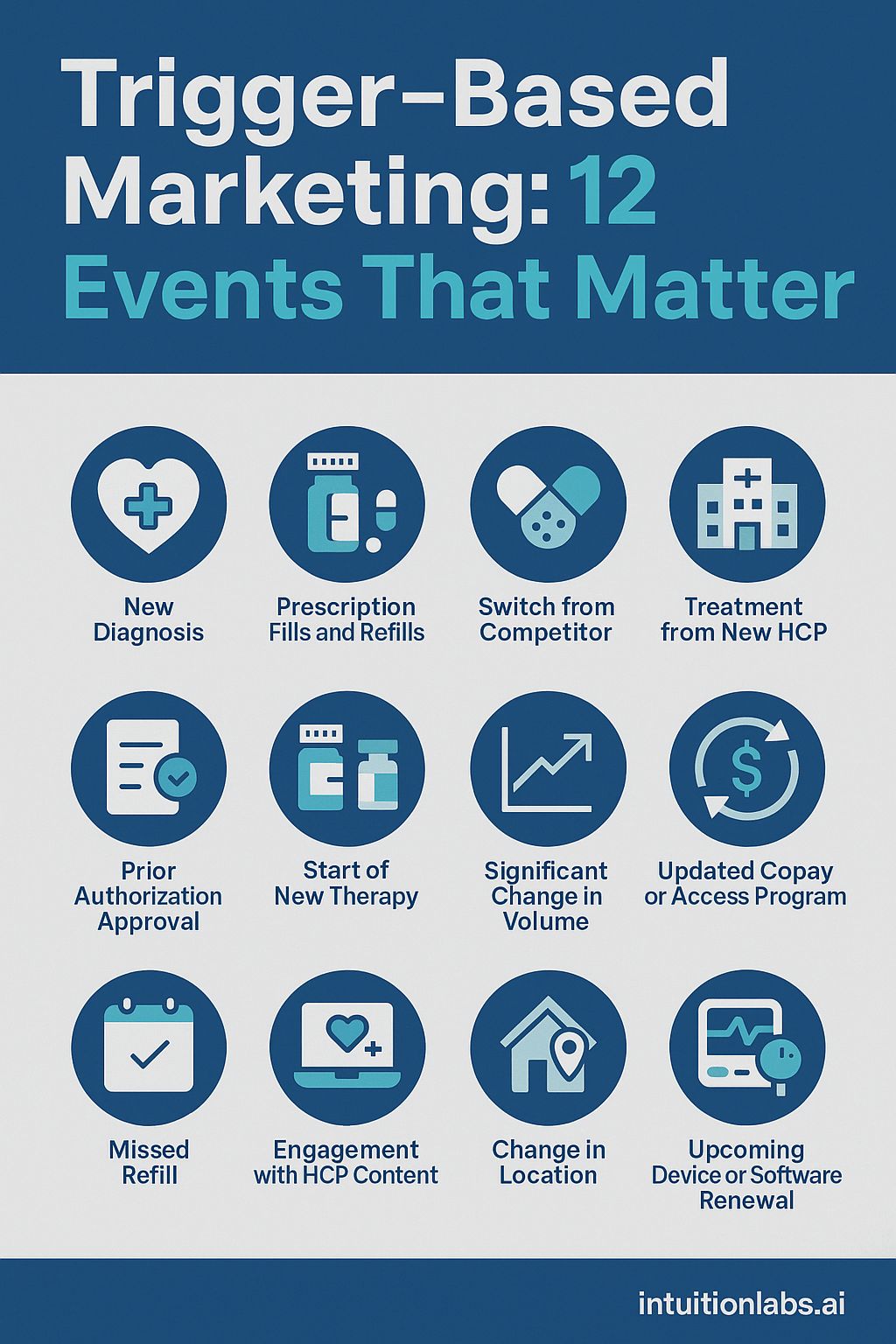 Trigger-Based Marketing: Twelve Events That Matter for Healthcare