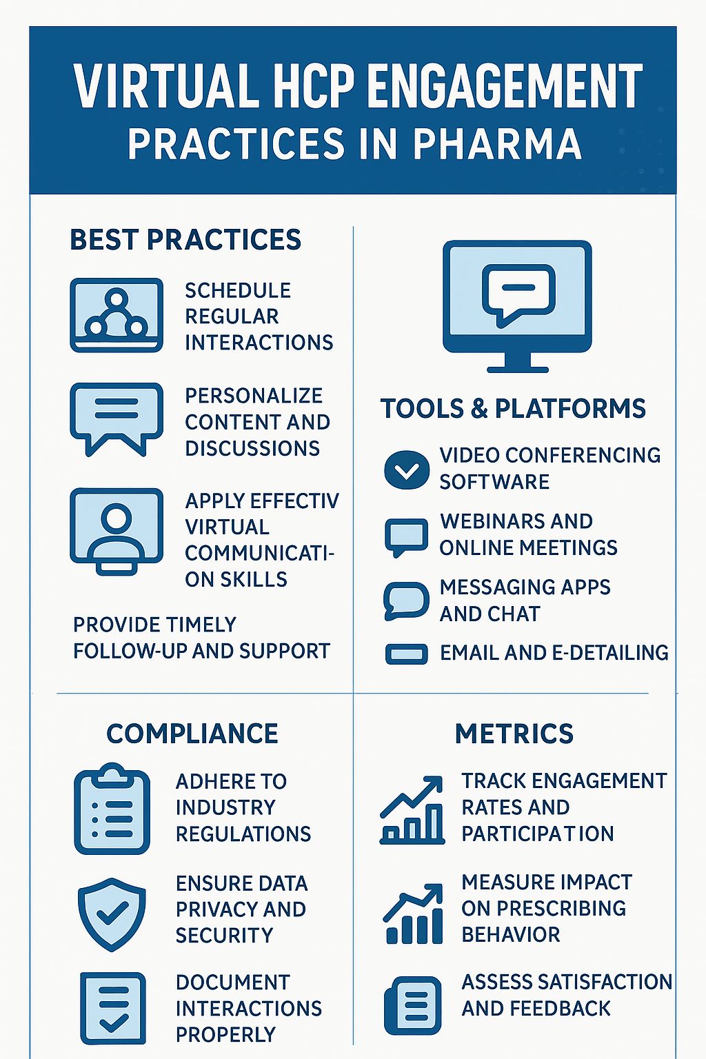 Virtual HCP Engagement Best Practices, Tools, Compliance, Metrics