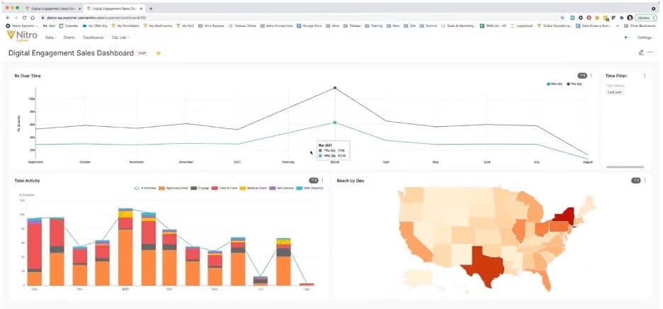 AI Insights Suite