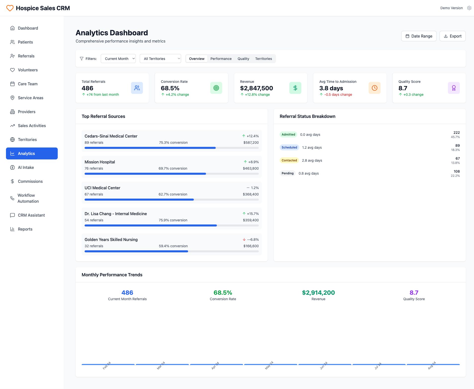 Hospice Sales CRM Analytics Dashboard: Performance Insights and Metrics