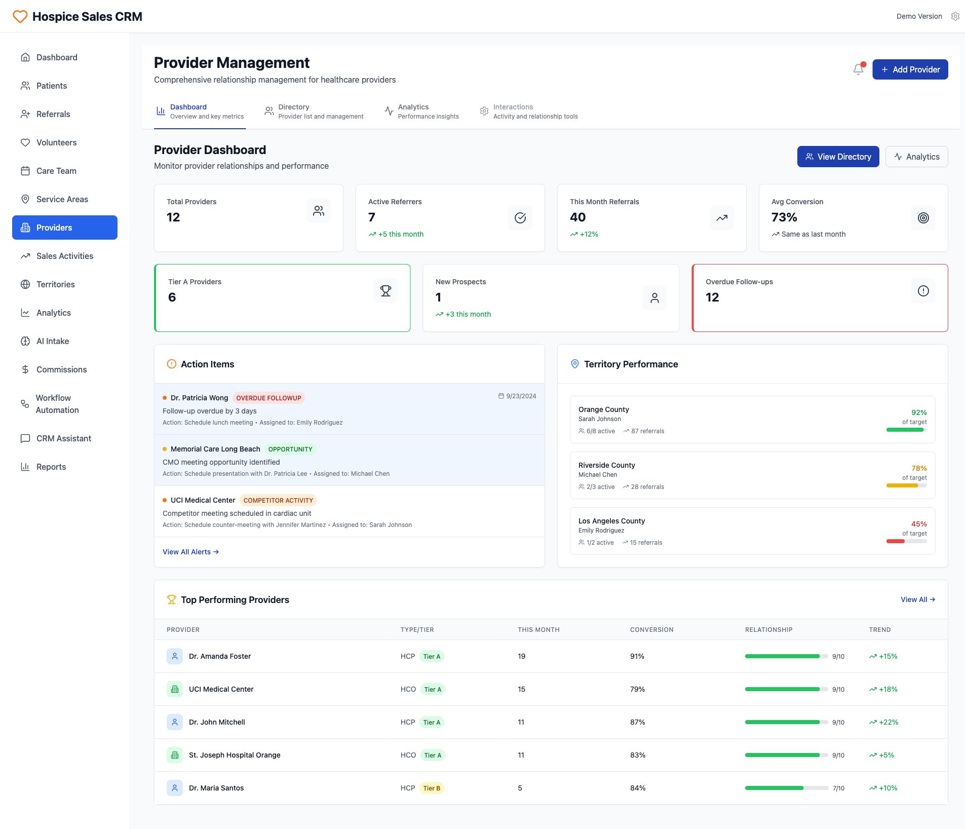Hospice Sales CRM Provider Management Dashboard Overview