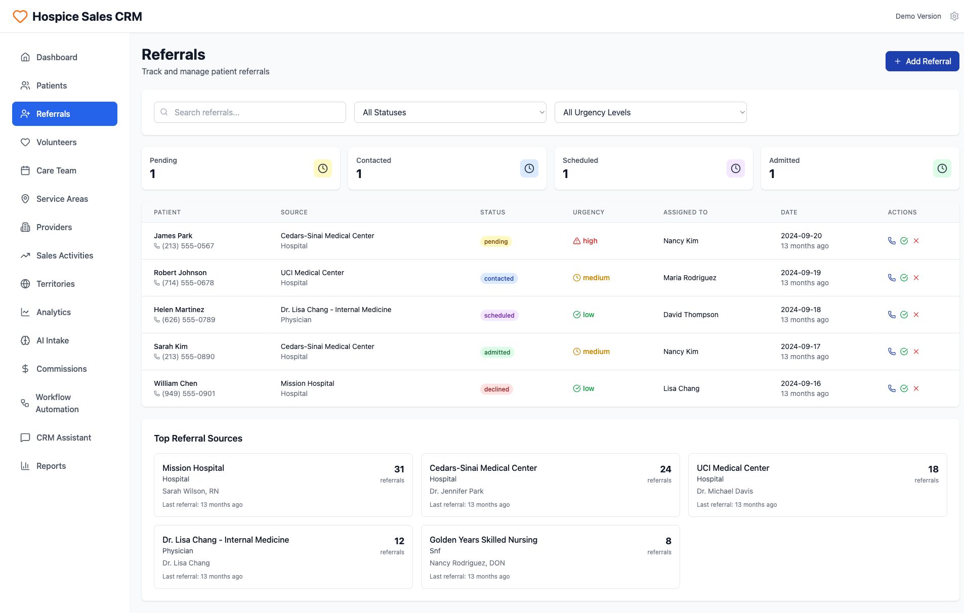 Hospice Sales CRM Referrals Management Dashboard with Key Metrics