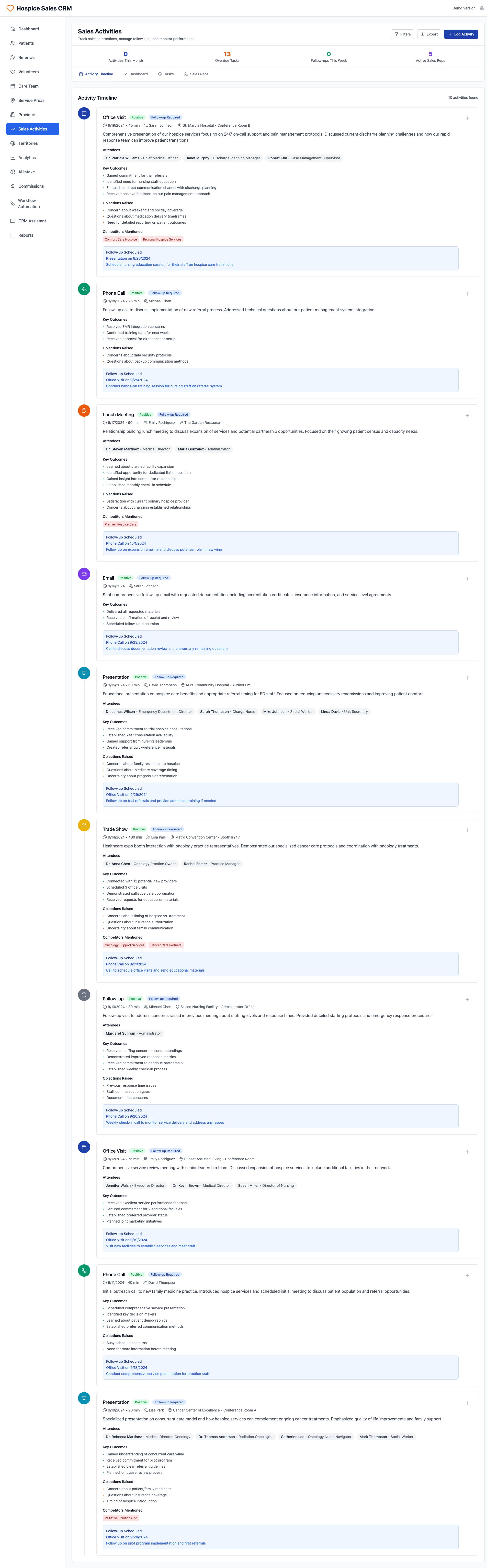 Hospice Sales CRM: Detailed Sales Activities Timeline and Performance Metrics Dashboard