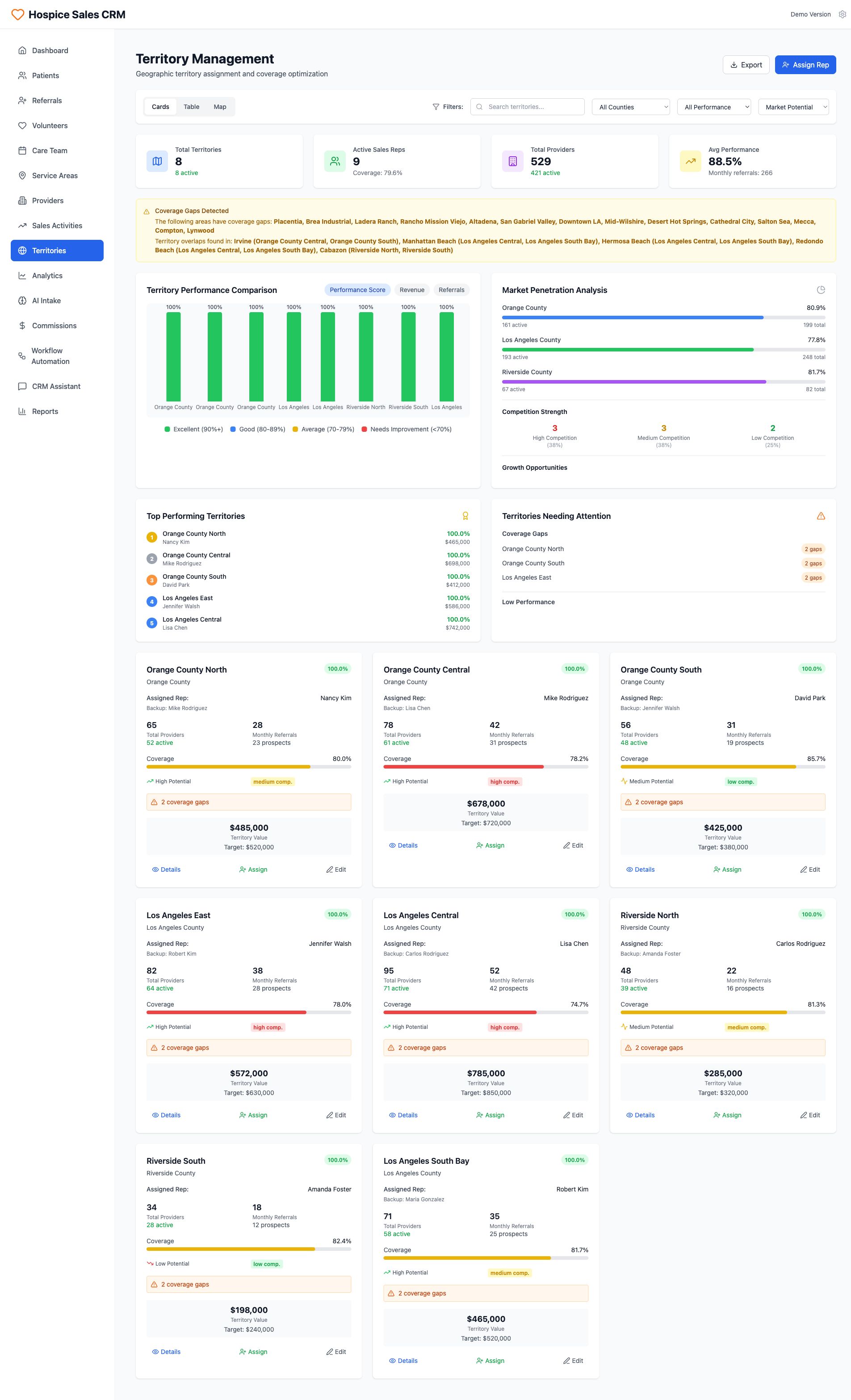 Hospice Sales CRM: Territory Performance, Gaps, and Assignment Overview
