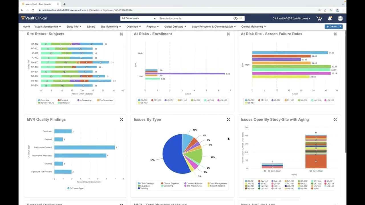 Veeva Vault CTMS Study Metrics and Issue Analysis interface screenshot
