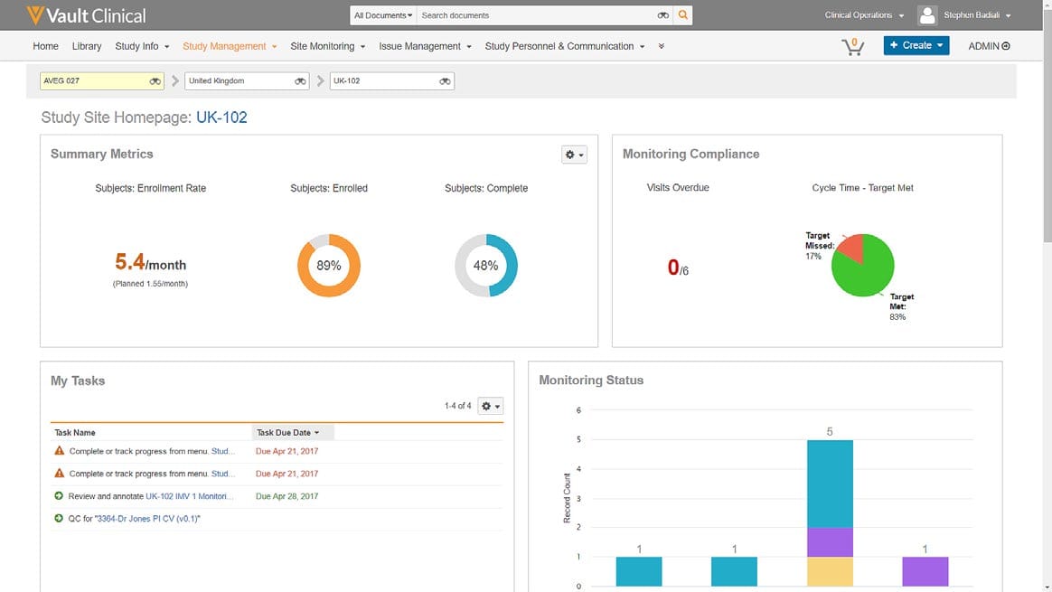 Veeva Vault CTMS Site Performance and Monitoring interface screenshot