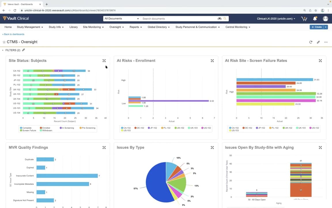 Veeva Vault CTMS Cross-study Oversight interface screenshot