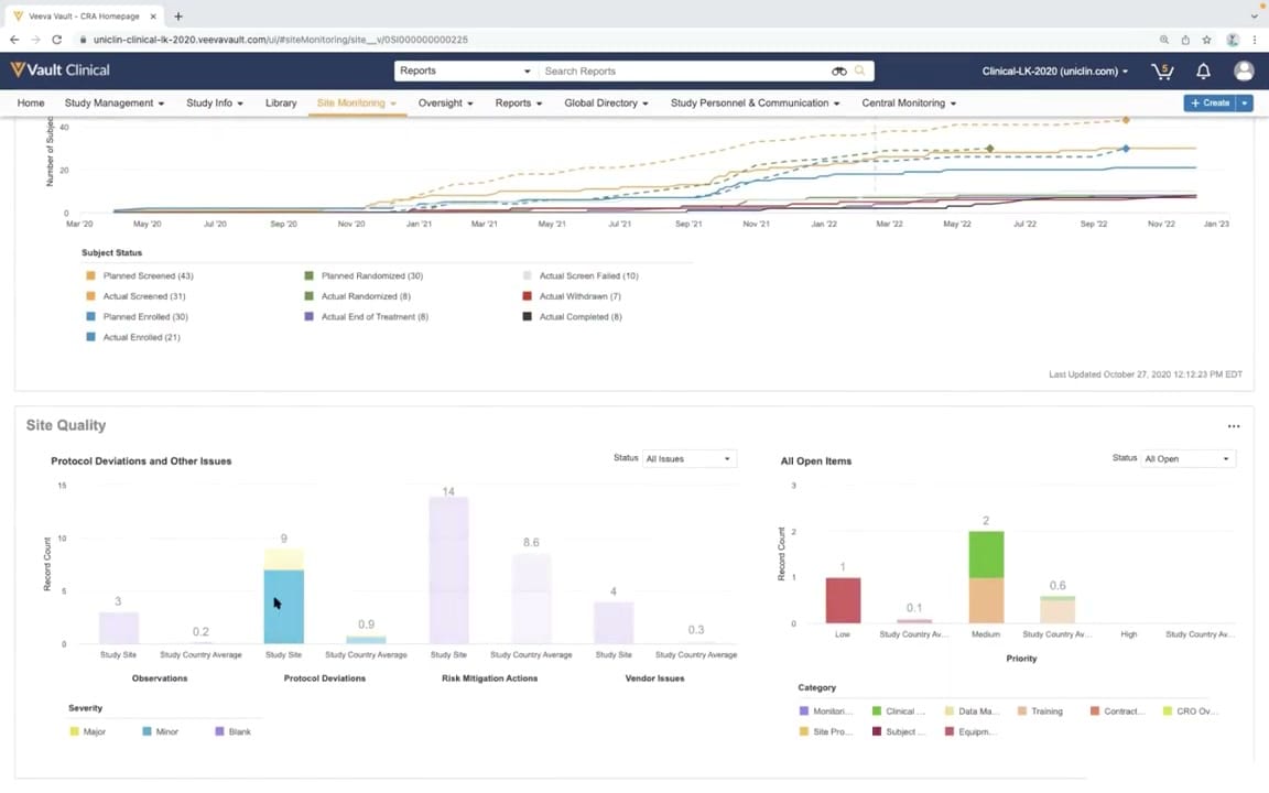 Veeva Vault CTMS Site Quality Metrics interface screenshot