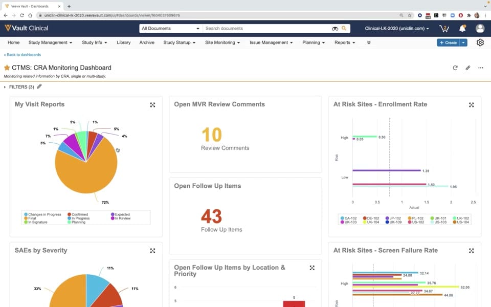 Veeva Vault CTMS CRA Monitoring Dashboard interface screenshot
