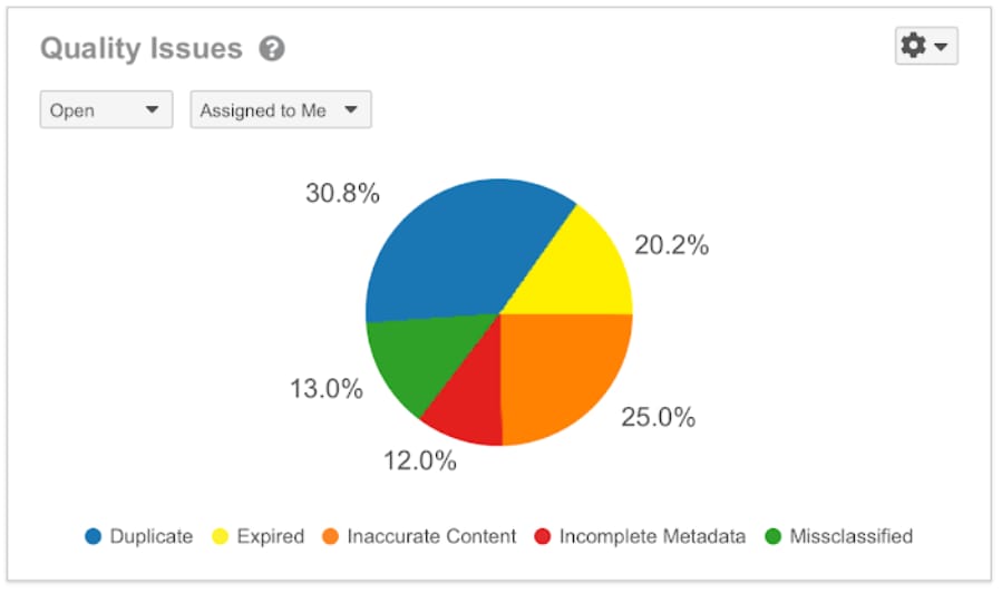 Veeva Vault eTMF Quality Issue Categories interface screenshot
