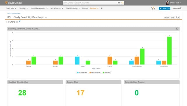 Veeva Vault Study Startup Site Feasibility interface screenshot