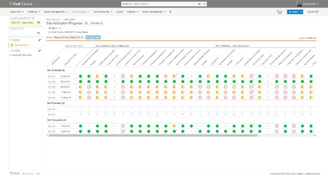 Veeva Vault Study Startup Site Greenlight interface screenshot