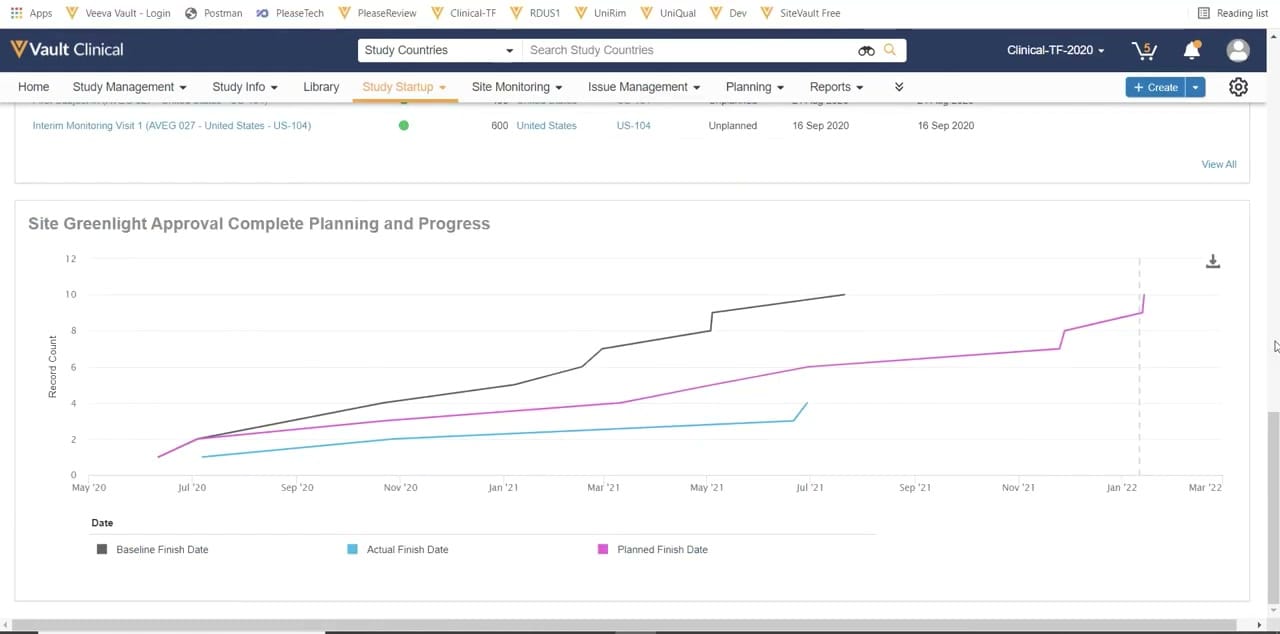 Veeva Vault Study Startup Greenlight Planning Table interface screenshot