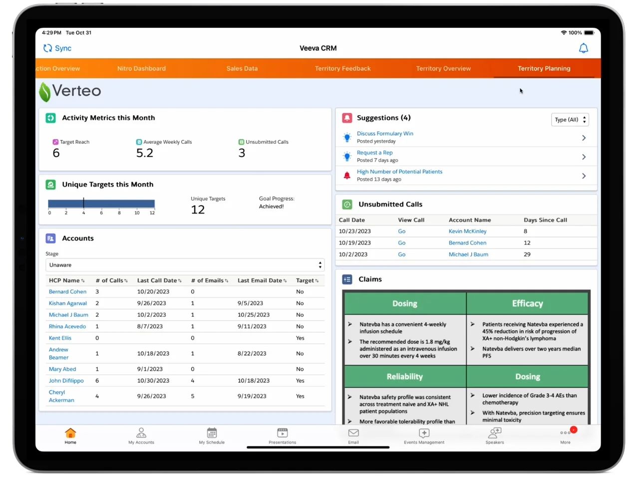 Veeva CRM Territory Planning Dashboard: Activity, Accounts, Suggestions