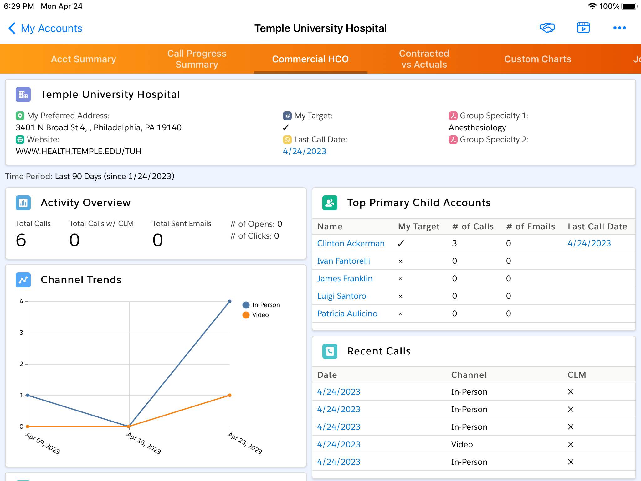 Temple University Hospital Account Overview and Performance Metrics