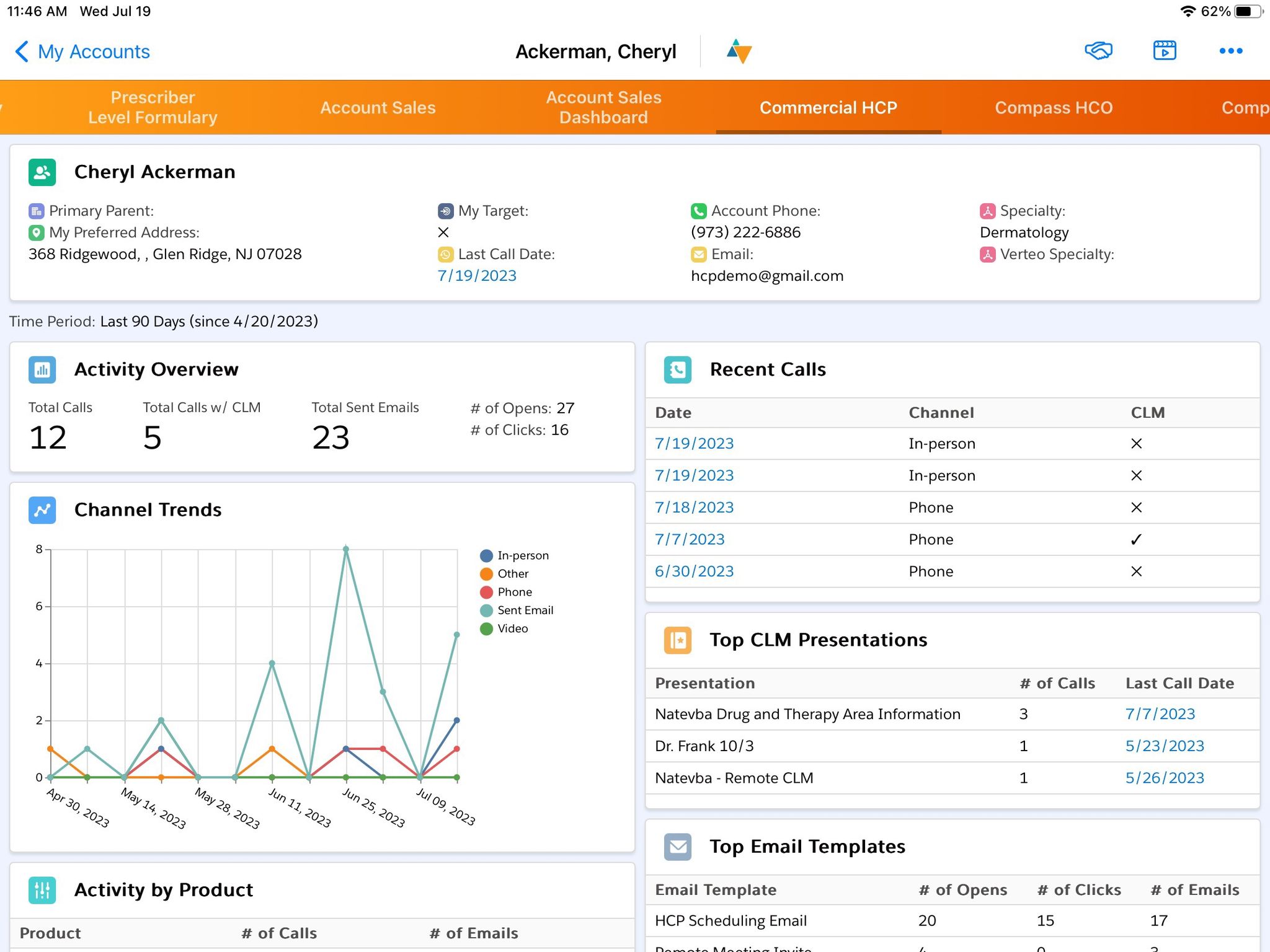 Cheryl Ackerman Account Sales Dashboard Showing Recent Activities
