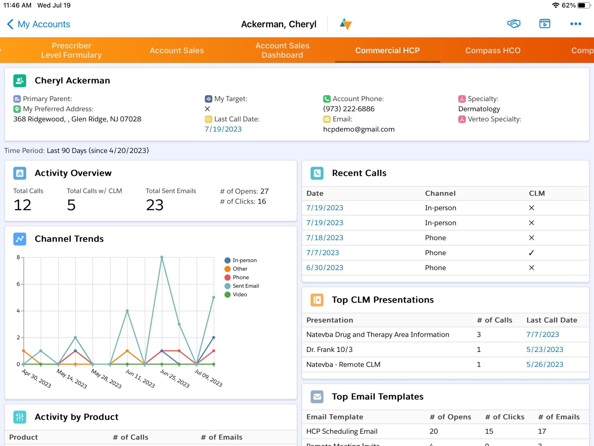 Account Sales Dashboard for Cheryl Ackerman: Activity Overview