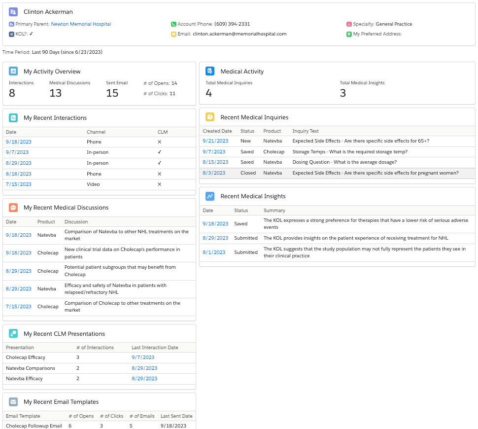 Healthcare Professional Engagement Dashboard for Clinton Ackerman