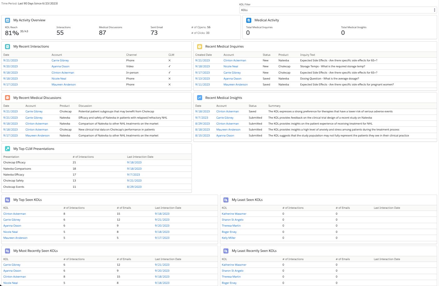 KOL Mapping & Engagement