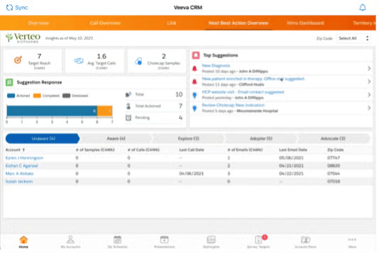 Veeva CRM: Customer Relationship Management Dashboard with Suggestions
