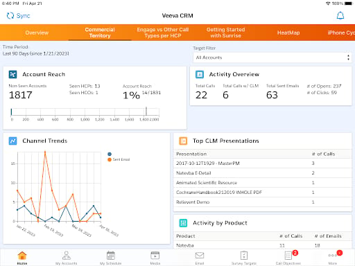 Veeva CRM Commercial Territory Dashboard with Key Metrics
