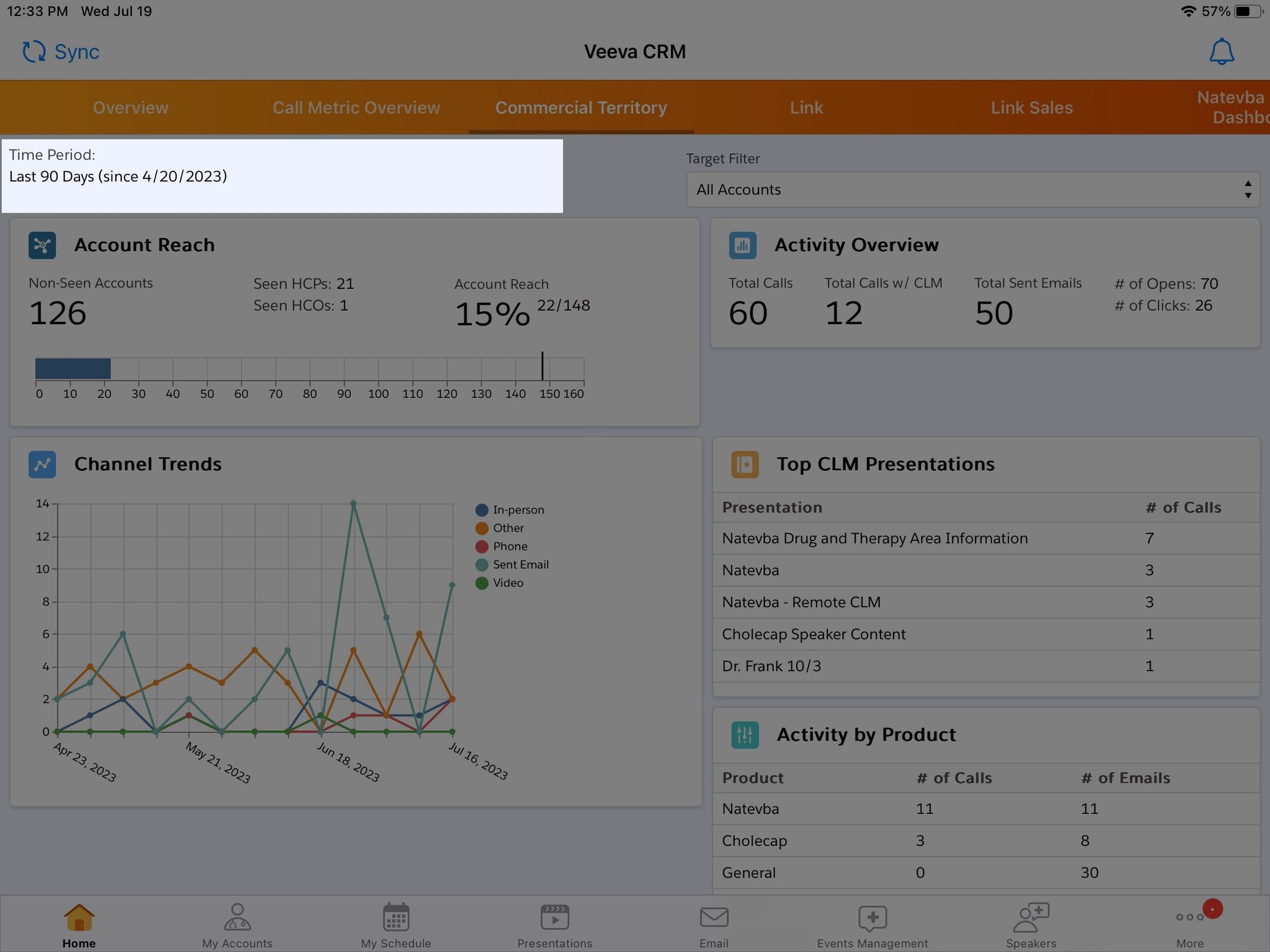 Veeva CRM Natevba Dashboard with Account and Activity Metrics