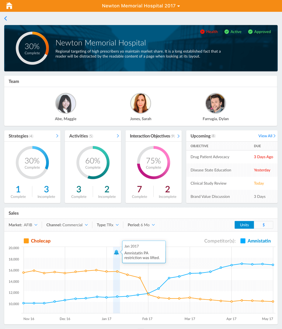 Newton Memorial Hospital Performance Dashboard and Sales Data Analysis