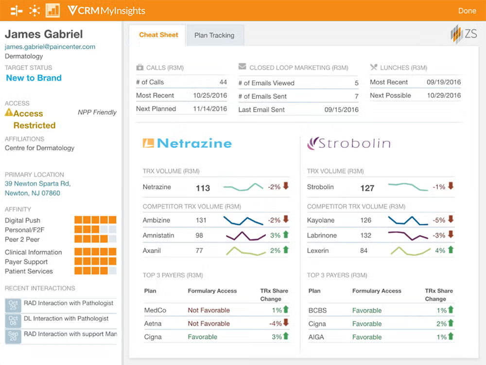VCRM Insights: Pharma Sales Data and Interactions Dashboard