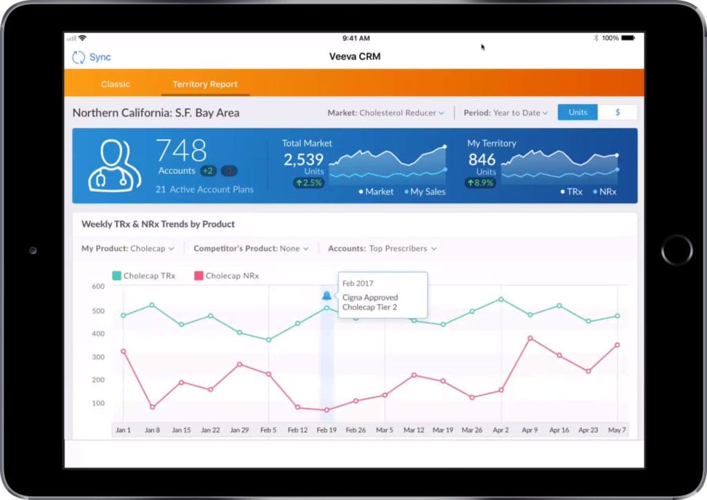 Veeva CRM Territory Report for Northern California S.F. Bay Area