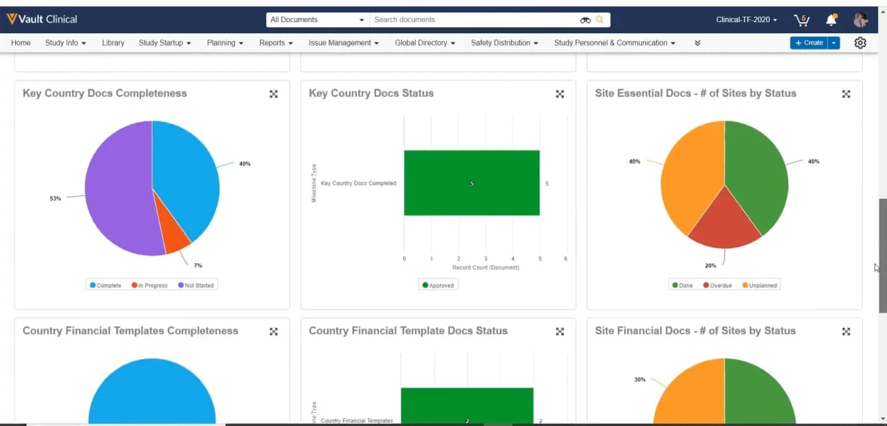 Vault Clinical: Document Completeness and Status Overview Dashboard