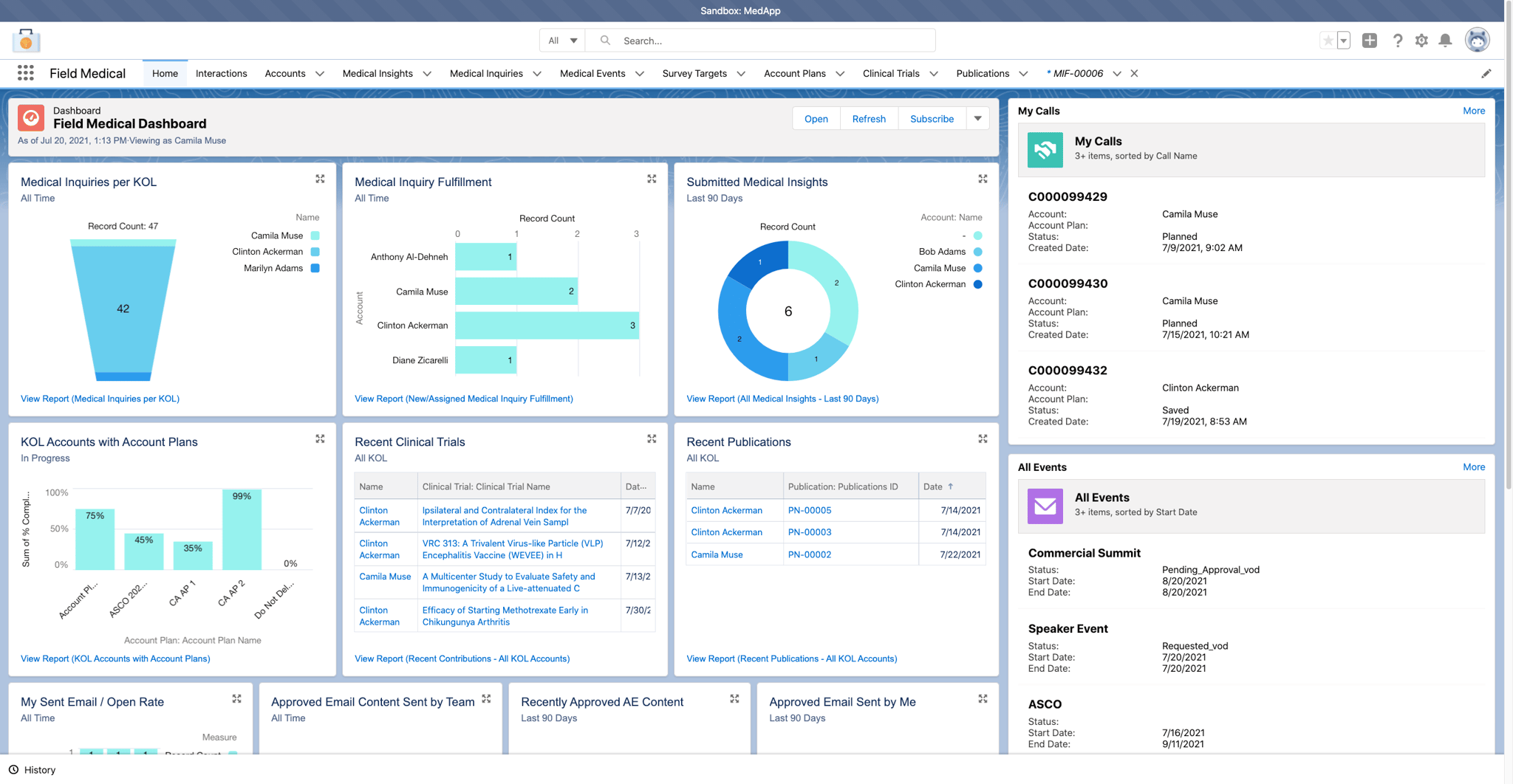 Field Medical Dashboard with Medical Insights and Call Information