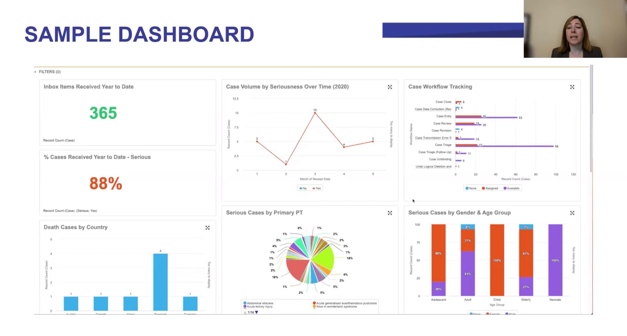 Sample Dashboard Displaying Case Metrics and Workflow Analysis