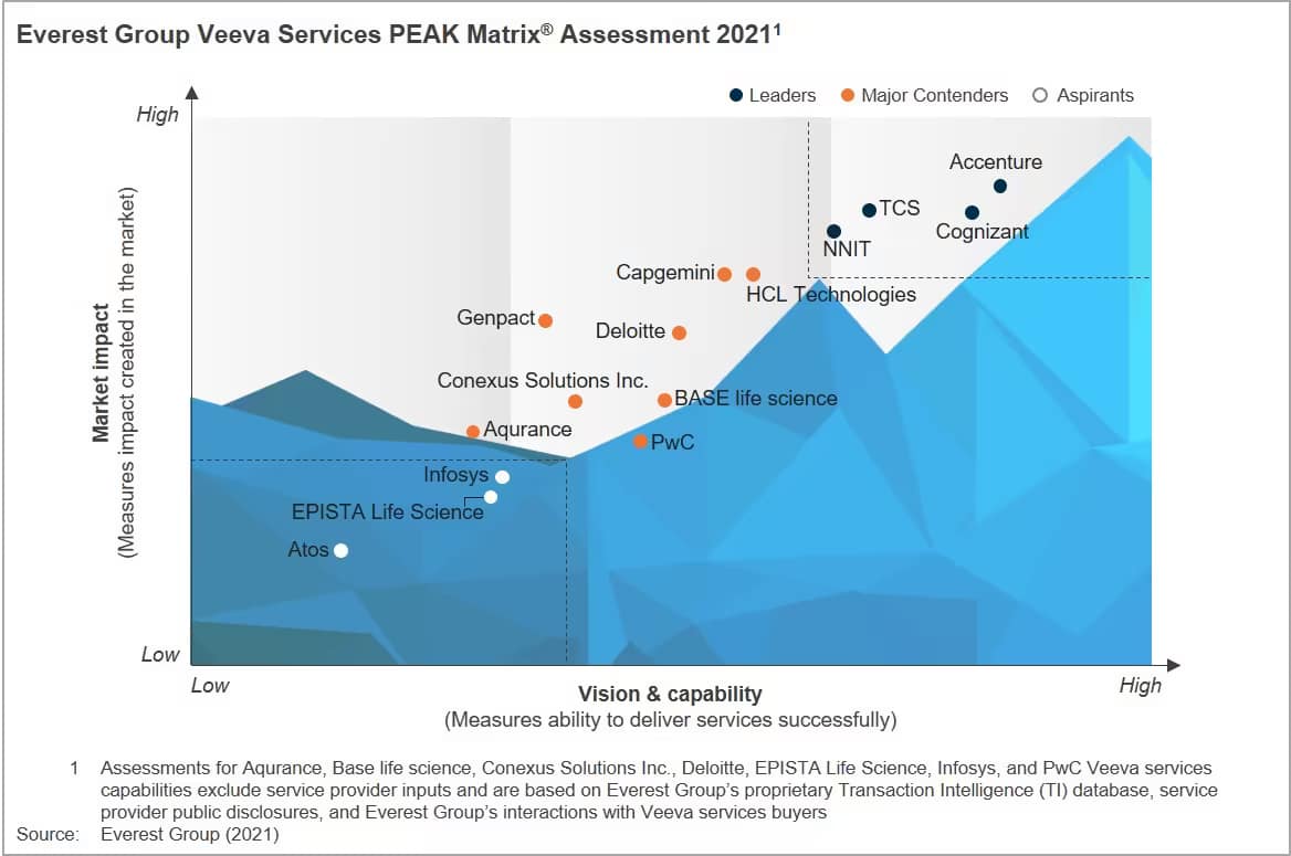 Veeva Systems 2021-2026: Evolution of a Life Sciences Cloud Leader