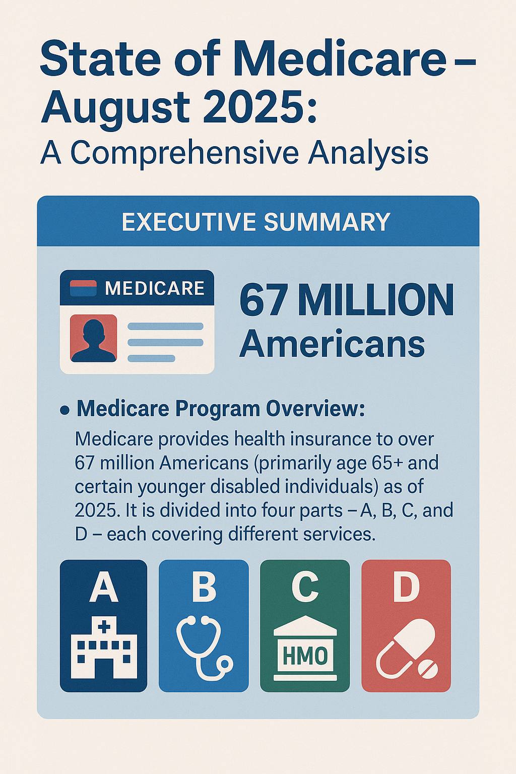 Medicare Policy in 2025: Analysis of P.L. 119-21