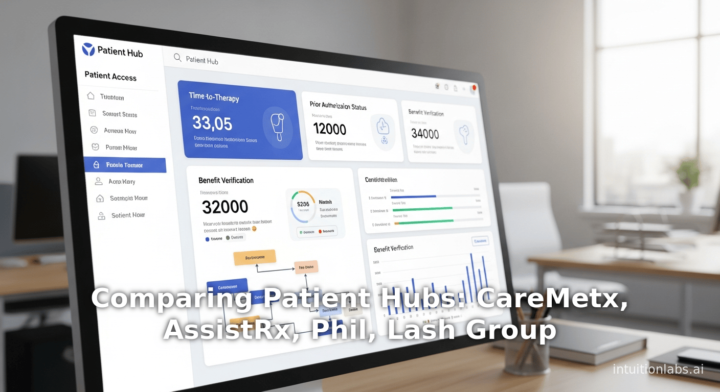Comparing Patient Hubs: CareMetx, AssistRx, Phil, Lash Group
