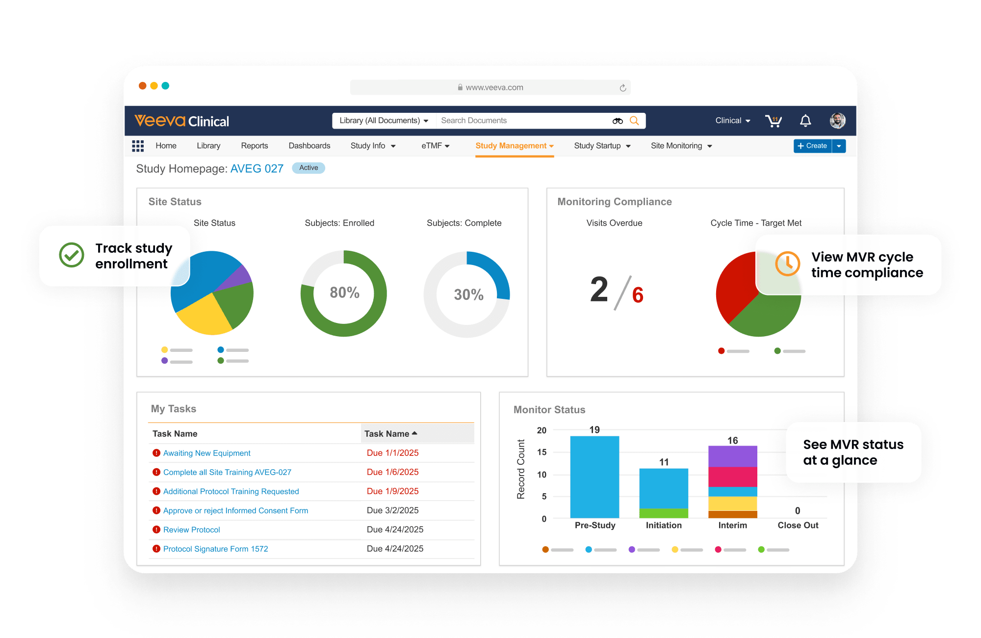 Veeva CTMS: Comprehensive Feature Overview for Clinical Trial Management