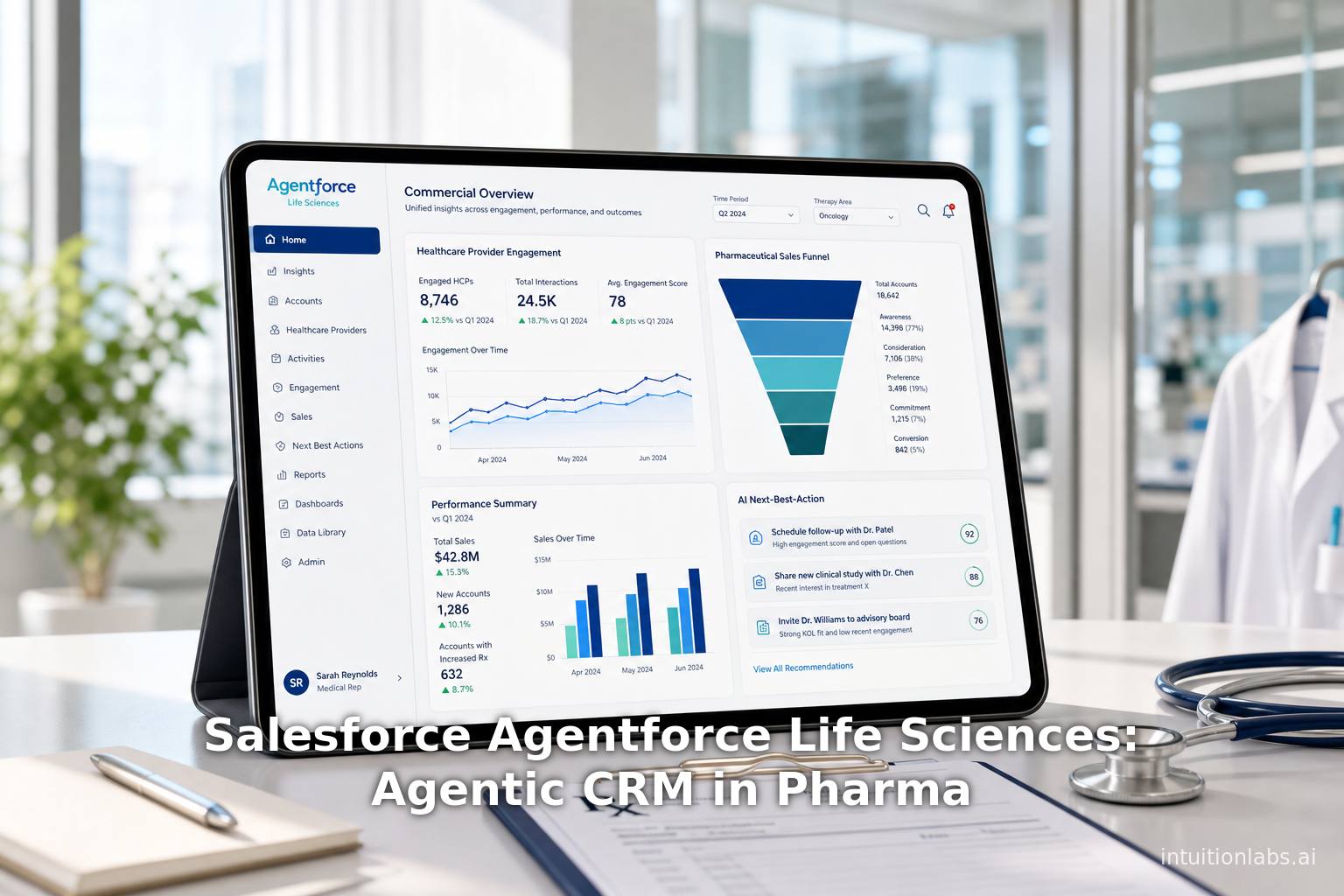 Salesforce Agentforce Life Sciences: Agentic CRM in Pharma