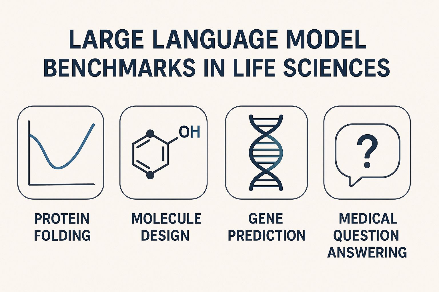 LLM Benchmarks in Life Sciences: Comprehensive Overview