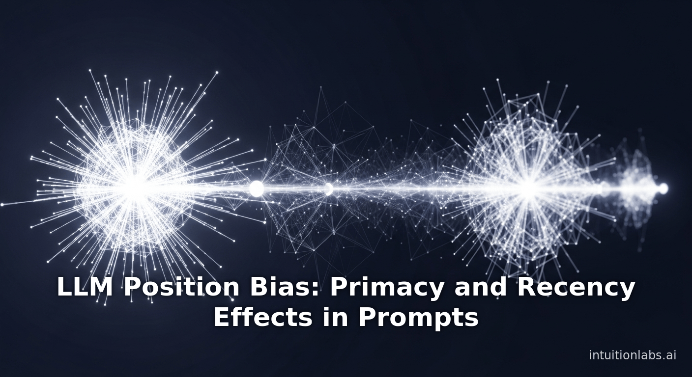 LLM Position Bias: Primacy and Recency Effects in Prompts